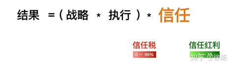 《信任的速度》：信任，一个可以改变一切的力量 知乎