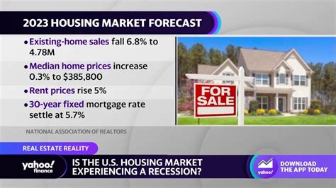 Housing Market Key Question Will Be Whether There Will Be