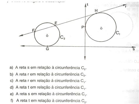 Ensino de Matemática CIRCUNFERÊNCIA E CÍRCULO