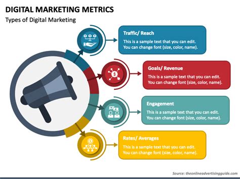 Digital Marketing Metrics PowerPoint and Google Slides Template - PPT ...