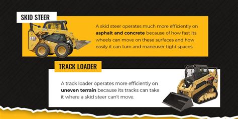 Skid Steer Loader vs. Track Loader | Mustang Cat