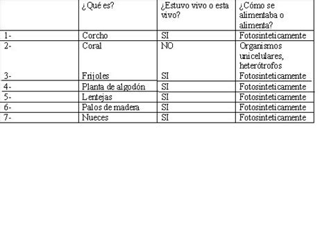 Biologia Iii Eloy Moises Grupo Introduccion Tema Nutricion Heterotrofa