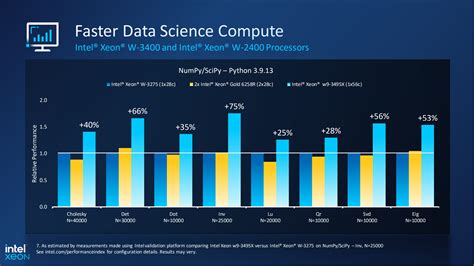 Intel Launches Xeon W 3400 And W 2400 Workstation Processors PC