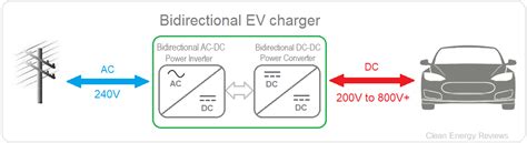 bidirectional chargers explained vg  vh  vl clean energy reviews