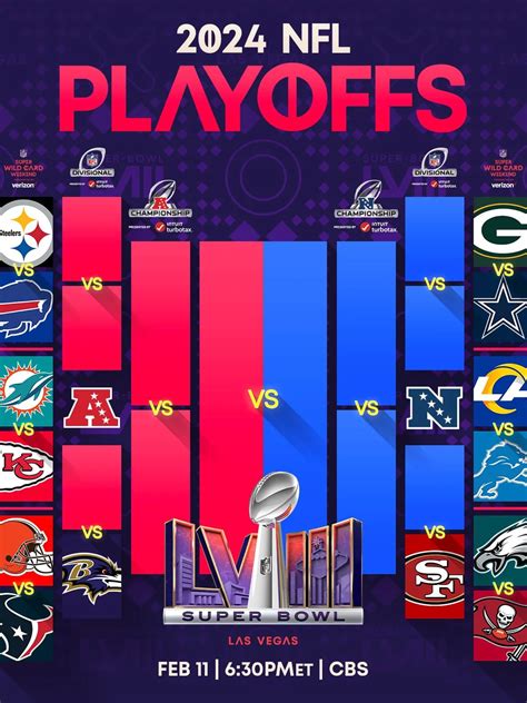 Playoffs Nfl 2024 Dónde Ver En Vivo Los Partidos De Comodines En