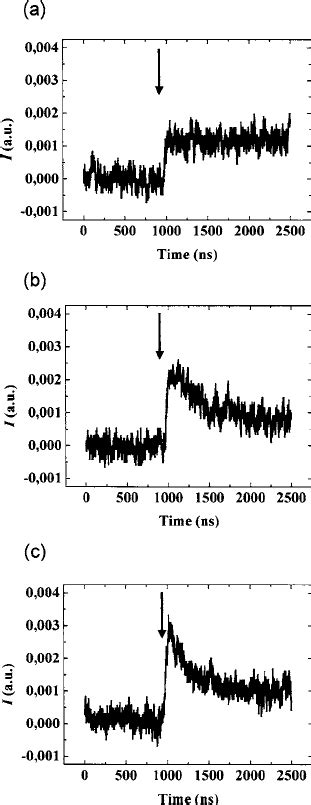 Intensity Transmitted By A Polymer Film Placed Between Crossed