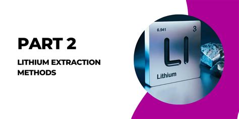 Part 2: Lithium Extraction Methods