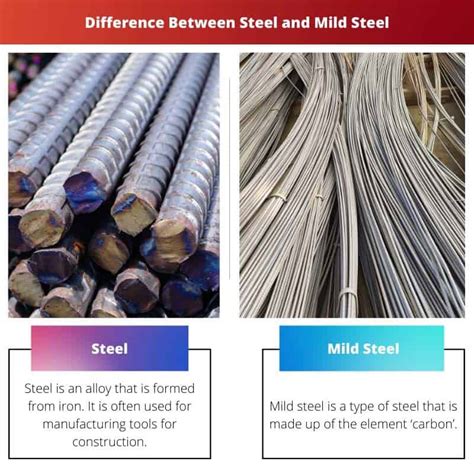 Steel Vs Mild Steel Difference And Comparison