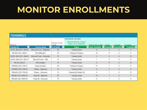 Neat Tips About Training Dashboard Template Excel - Nostart