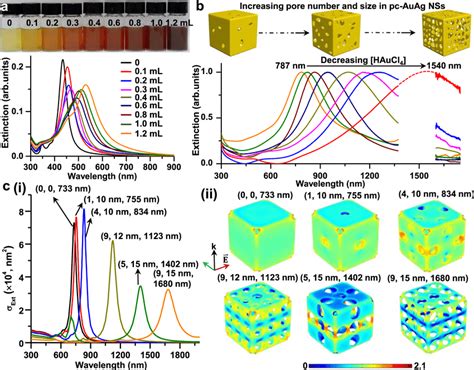 Tunable Plasmonic Properties Of Pc Auag Nss A Extinction Spectra And