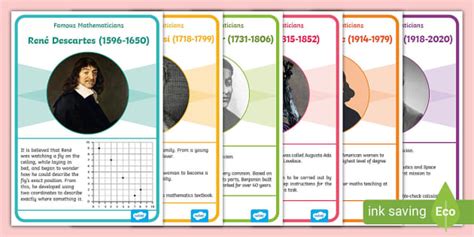 👉 Ks1 Famous Mathematicians Display Posters Twinkl