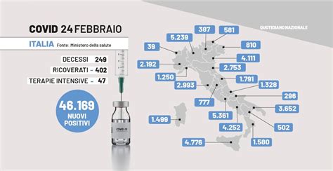 Dati Covid Il Bollettino Del 24 Febbraio Contagi E Morti Dalle Regioni