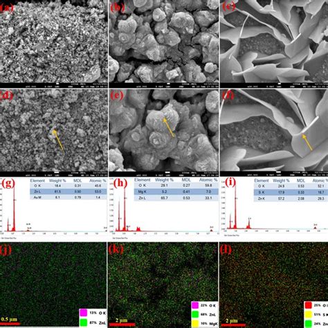 A D B E D F The Fe Sem Morphology Of Zno Mg Zno And S Zno Nps