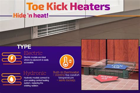 5 Best Toe Kick Heaters Reviews Of 2023