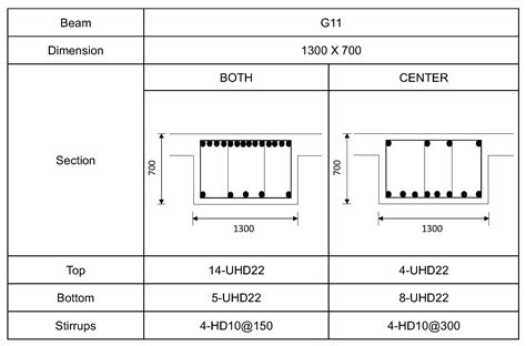 Buildings Free Full Text Reducing Rebar Cutting Waste And Rebar