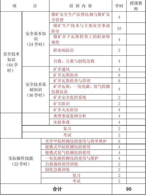 教学计划执行表及课程表word文档在线阅读与下载无忧文档