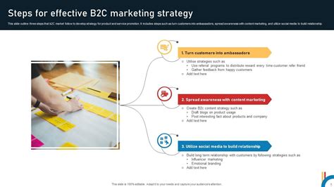 B2c Marketing Strategy Powerpoint Ppt Template Bundles PPT Sample