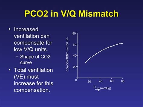 Ventilation Perfusion Matching