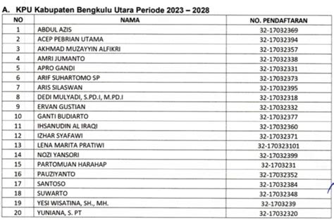 Selamat Ini Daftar 20 Besar Bakal Calon Anggota Kpu Di Kabupaten