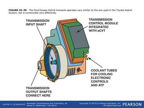 Ppt Hybrid Electric Vehicle Transmissions And Transaxles Powerpoint