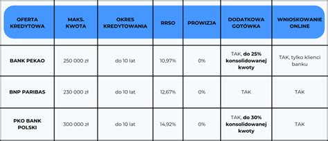 Ranking Kredyt W Konsolidacyjnych Firmowakasa Pl