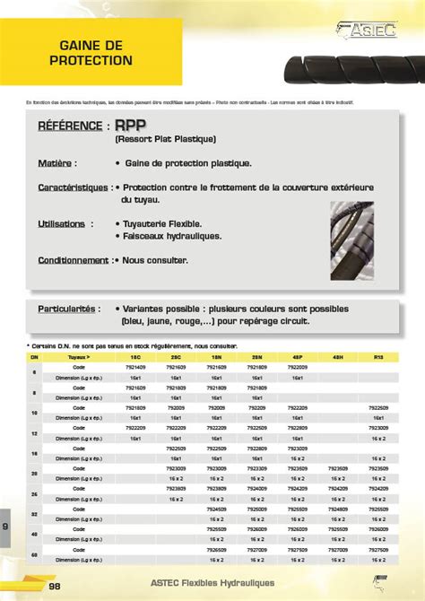 ASTEC Flexibles Et Raccords Hydrauliques Nos Produits Accessoires