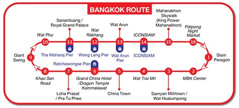 Bangkok Hop On Hop Off Tour By Elephantgogo Klook Hong Kong