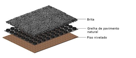 Ecopavimento Perme Vel Drenante Ecotelhado
