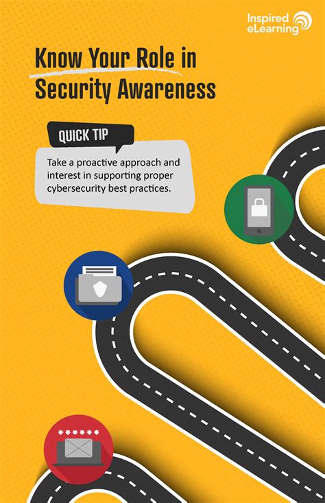 Know Your Role In Security Awareness Training Posters