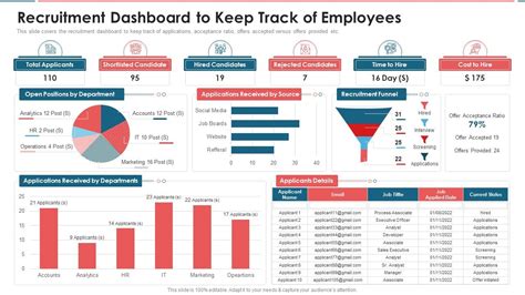 Recruitment Marketing Recruitment Dashboard To Keep Track Of Employees Presentation Graphics