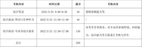 【复试指南】一文了解上海交通大学材料考研复试 知乎