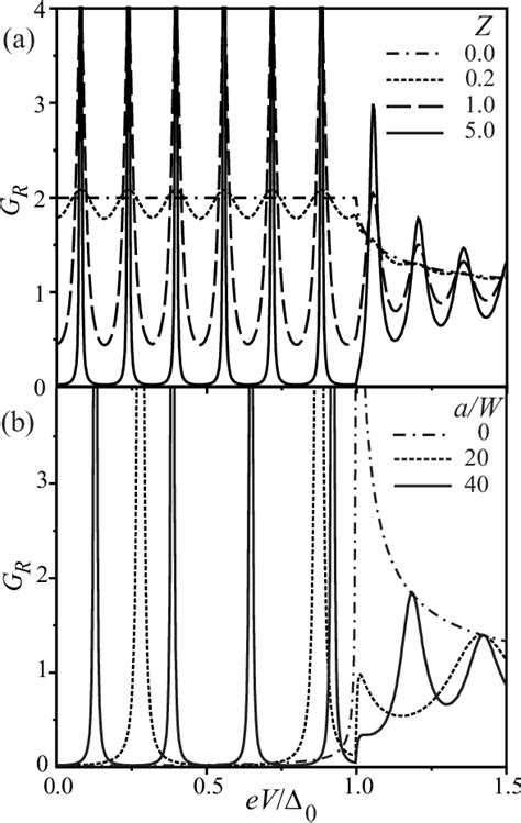 Figure 1 From Quantum Point Contact Conductance In Normal Metal