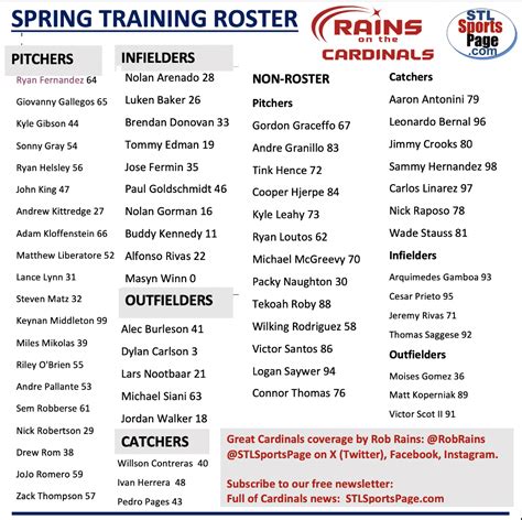 Cardinals Spring Training 2024 Roster - News from Rob Rains ...