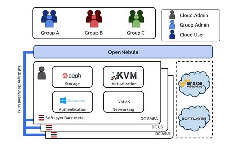 Opennebula Newsletter May 2015 Opennebula Open Source Cloud