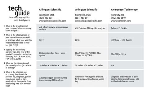 June 2019 Tech Guide: Immunoassay Kits and Analyzers | Clinical Lab Products