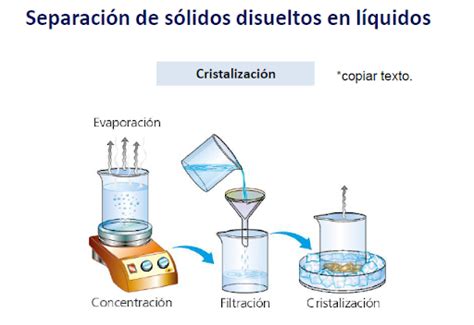 CIENCIAS APLICADAS 4ºESO Unidad 4 Presentación Separación y