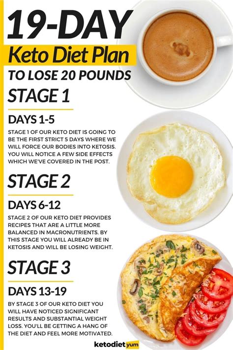 19 Day Keto Diet Plan For Beginners With Easy Recipes Artofit