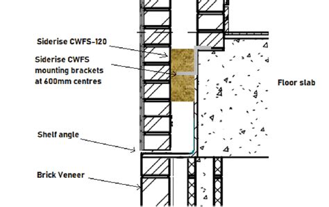 Curtain Wall Cavity Barrier Case Study Trafalgar Fire