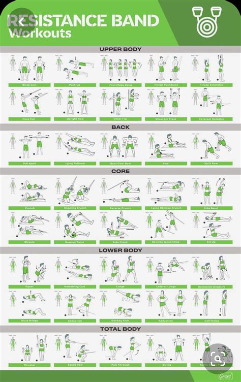 Pin by Theresa SanLorenzo on Dumbbell workout | Band workout ...