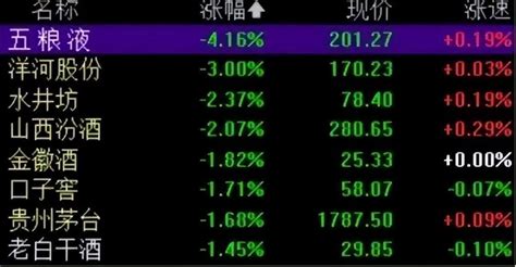 白酒行业寒冬将至禁酒令再次来袭多款高价酒股价暴跌 知乎