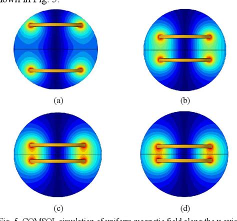 Figure 1 From Design And Optimization Of Helmholtz Coils For Magnetic