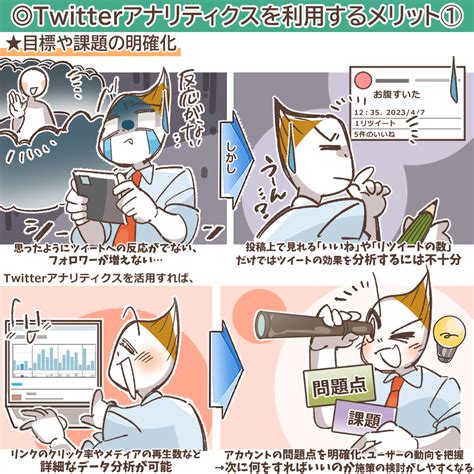 X 旧twitter 分析の必須ツール！x 旧twitter アナリティクスの見方から使い方までをご紹介 デジマラボ [digima Labo] By チャンキョメ