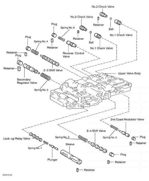 Exploring The Anatomy Of The 2017 Toyota Tundra A Comprehensive Body