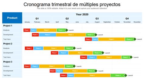 Las Mejores Plantillas De Cronogramas De Proyectos M Ltiples Con