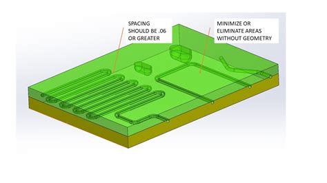 Plastic Materials Selection Guide Piedmont Cmg