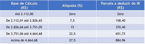 Tabela Irrf Maio 2023 Atualizador Monetario Significado De Nombres