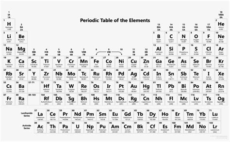 Periodic Table Of Elements 2018 | Cabinets Matttroy