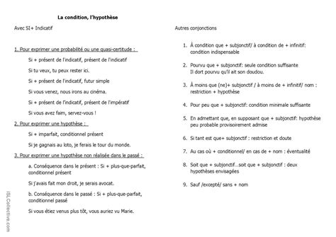 La Condition Fran Ais Fle Fiches Pedagogiques Pdf Doc