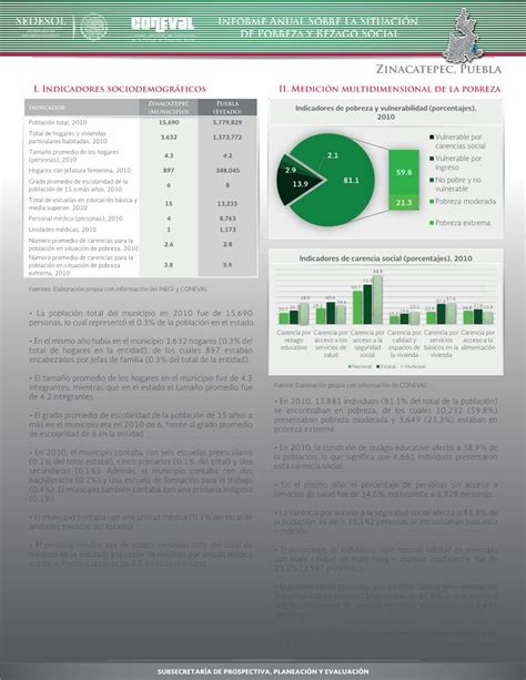 PDF Informe Anual Sobre La Situación de Pobreza y Rezago Social