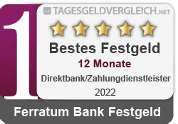 Multitude Bank Festgeld Konditionen Im Test